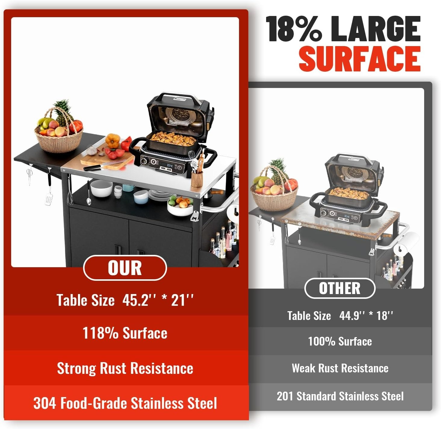 XL Wheeled Outdoor Grill Stati - Food Storage Xl บทวิจารณ์และราคา