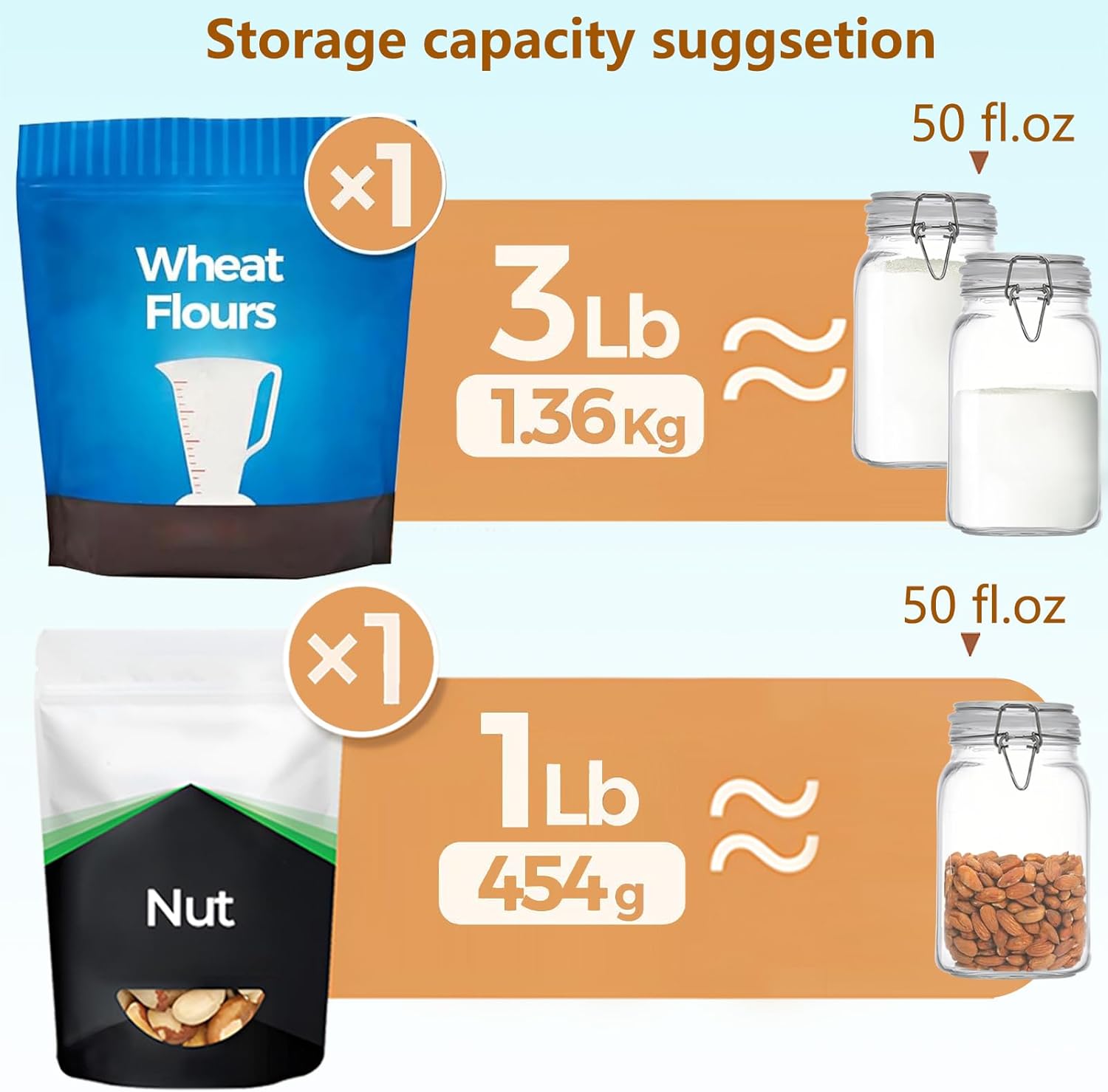 Clear Food Storage Jars 50oz S - Food Storage With Glass Lids บทวิจารณ์และราคา